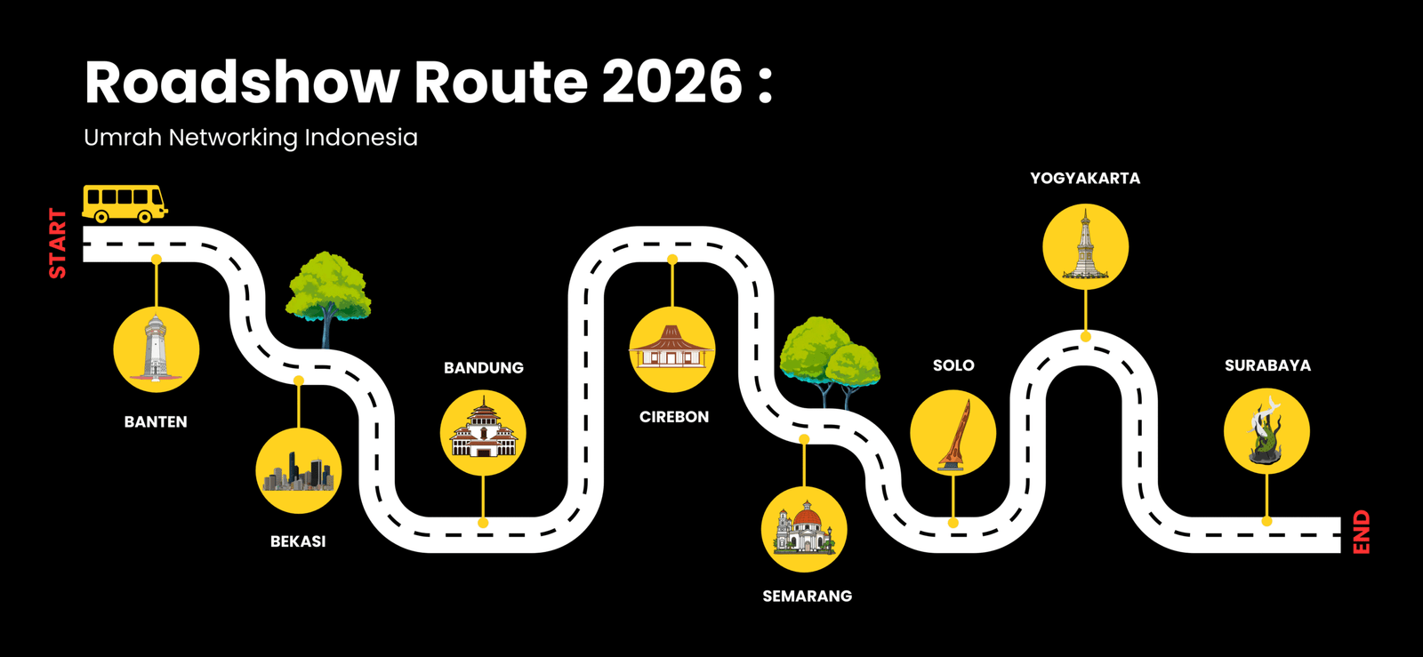 ROADMAP UMNET 4444